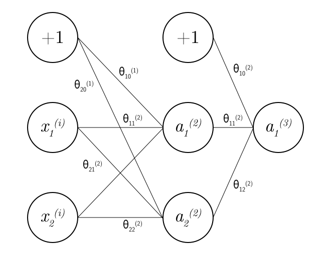 neural network algorithm in python